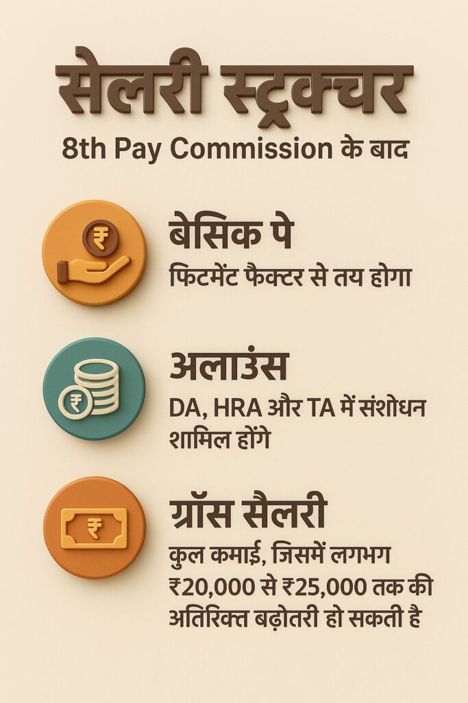 जनवरी 2026 से 8वां पे कमीशन: केंद्रीय कर्मियों के लिए 34% सैलरी हाइक की अच्छी खबर