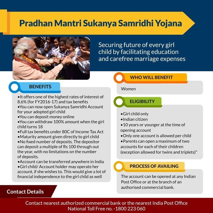 सुकन्या समृद्धि योजना (SSY)