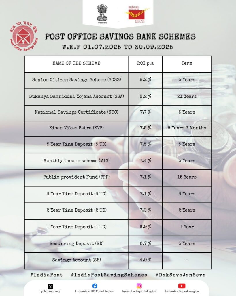 सुकन्या समृद्धि योजना (SSY)